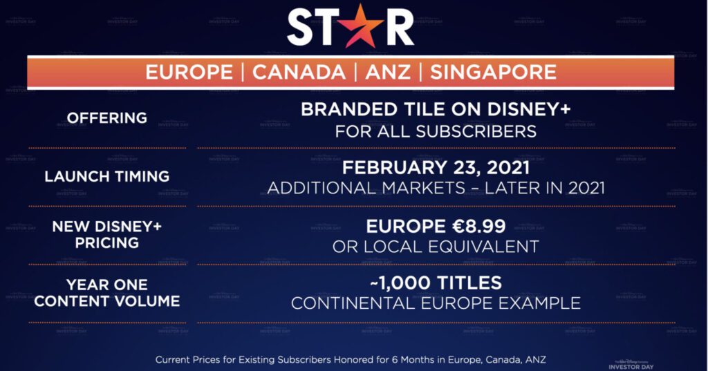 RIESEN News für Disney+! Alle neuen Disney, Pixar, Marvel, Star Wars Filme und Serien im Überblick! 17 Disney+ Star Februar 2021