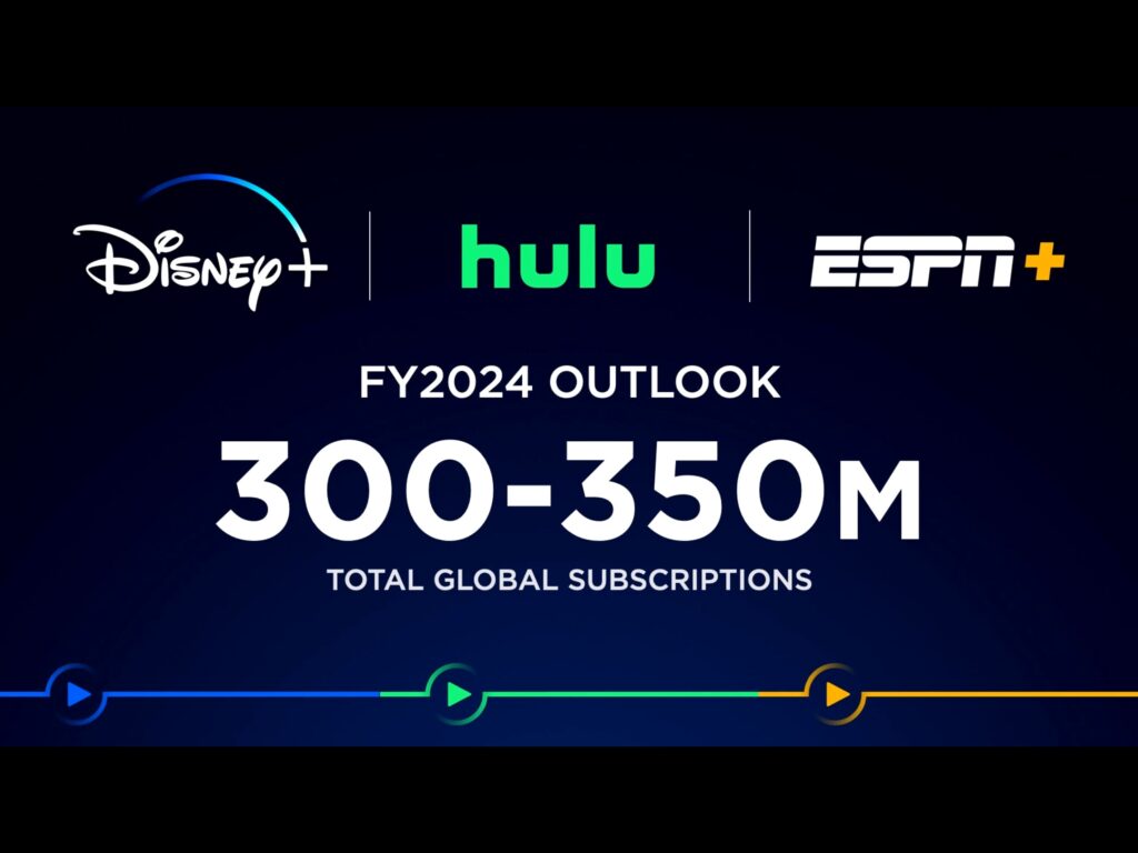 Disney+ hulu Abonnentenzahlen bis 2024