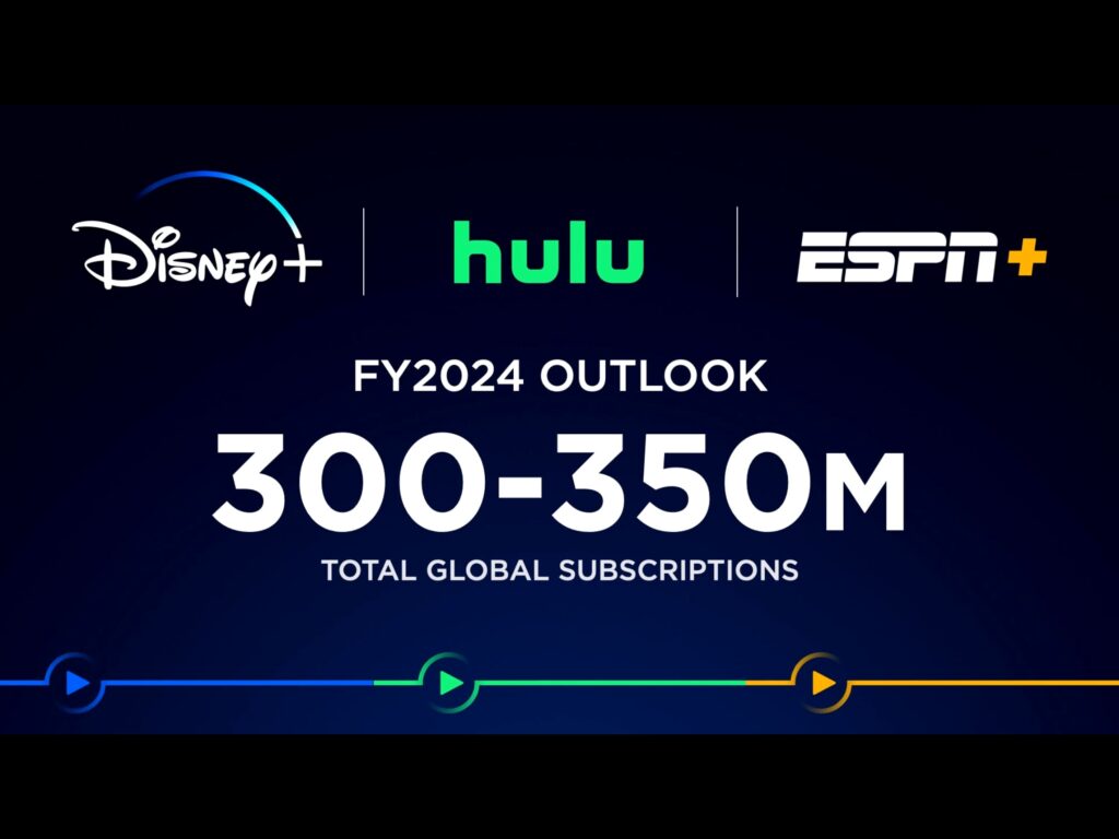 RIESEN News für Disney+! Alle neuen Disney, Pixar, Marvel, Star Wars Filme und Serien im Überblick! 15 Disney+ hulu Abonnentenzahlen bis 2024