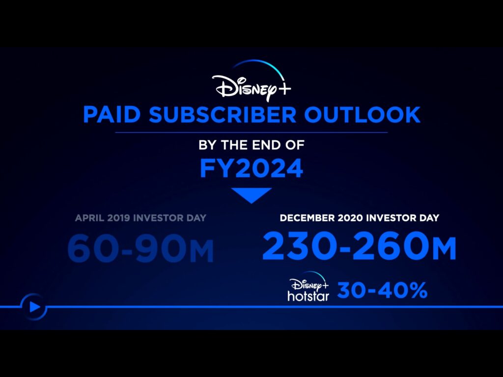 Disney+ Abonnentenzahlen 2024