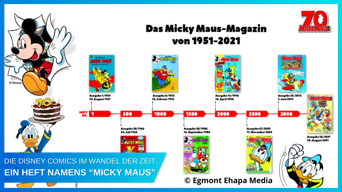 Die Disney Comics im Wandel der Zeit – Ein Heft namens "Micky Maus" 68 Coverbild Blogbeitrag 70 Jahre MMM edit
