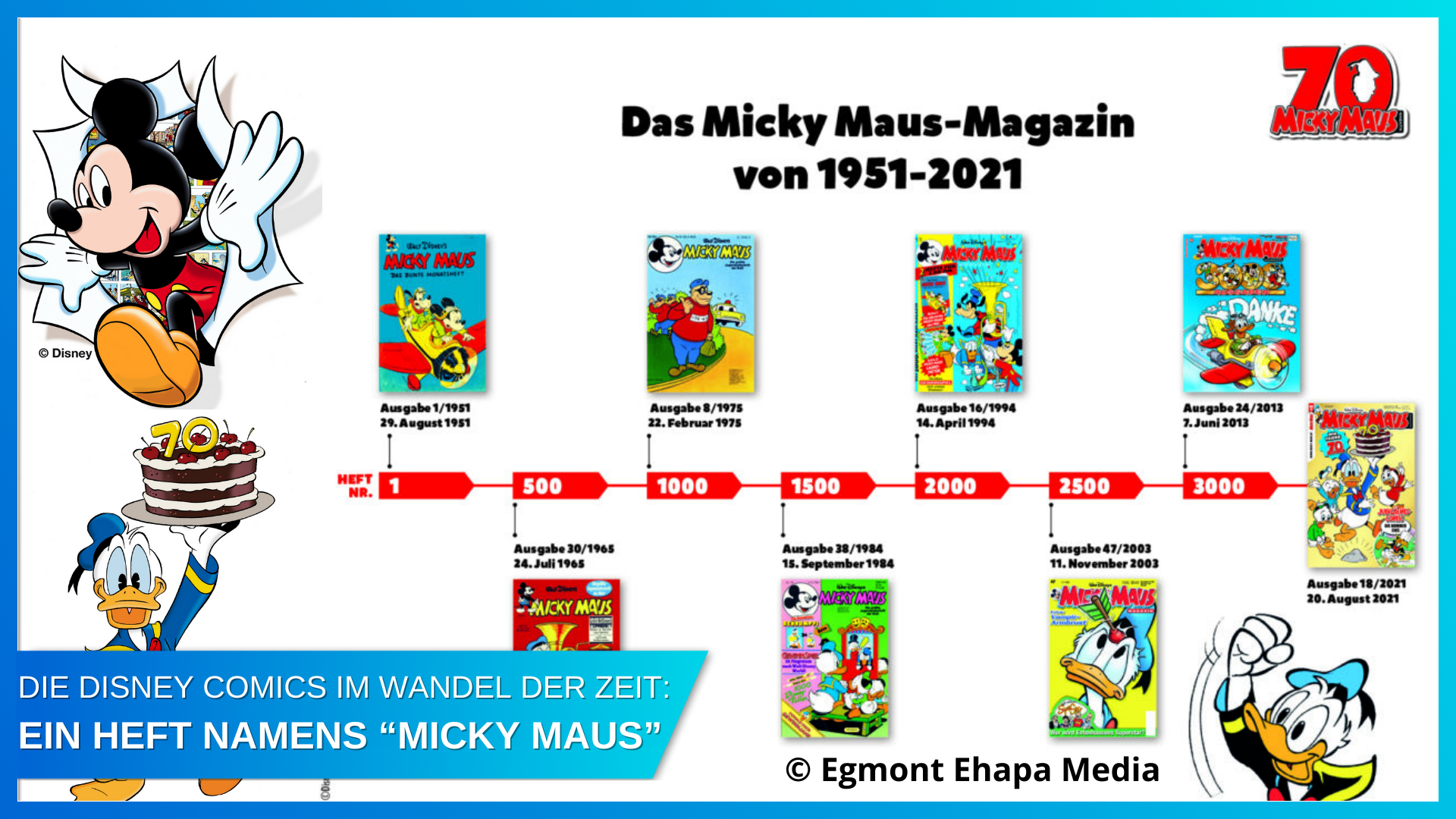 Coverbild Blogbeitrag 70 Jahre MMM edit