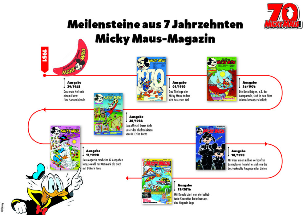 Meilensteine aus 7 Jahrzenten Micky Maus Magazin