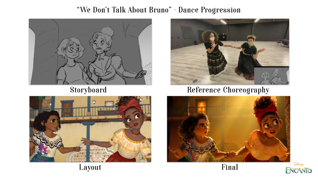 Interview: Tänzerisches „Encanto“: Wie Disney den richtigen Takt gefunden hat 6 Encanto Dance Progression