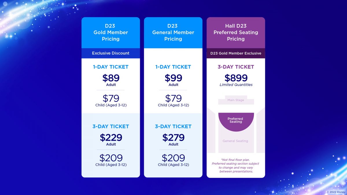 Die Ticketpreise und Kategorien für die D23 Expo 2022