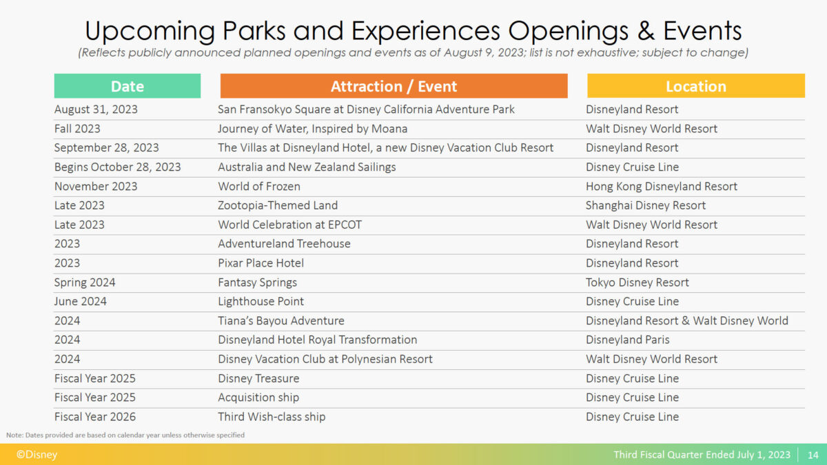 Disney Parks and Experiences teilt Neueröffnungen und Events bis 2026: Frozen, Zoomania, Baymax und Vaiana für Disneyland Paris, Walt Disney World, etc.